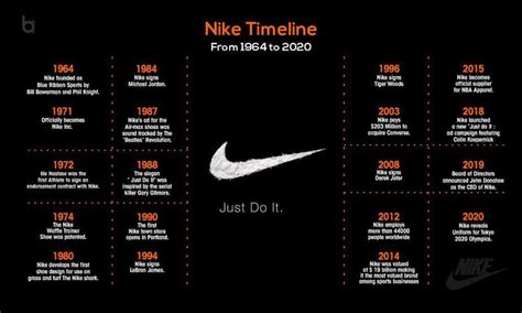 what year was nike founded